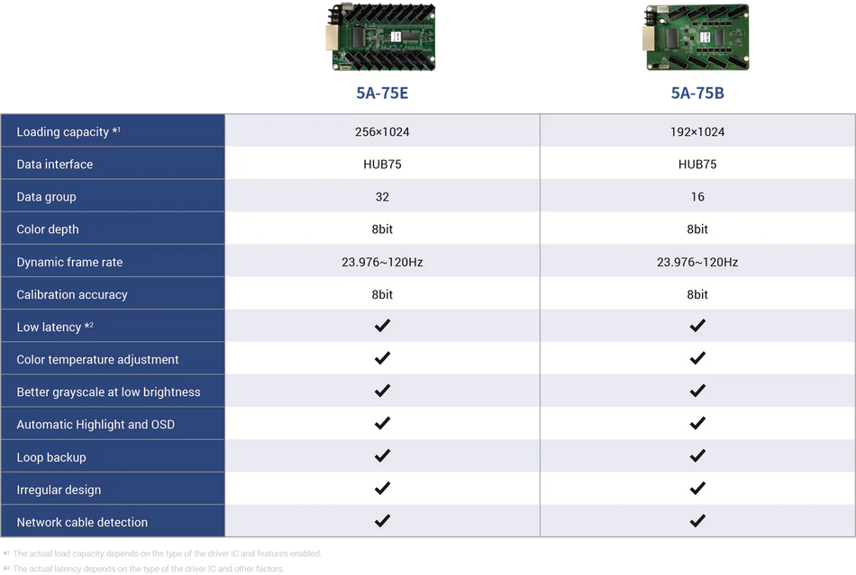 Colorlight 5A-75E LED Screen Receiving Card -256x1024 Pixels 32 RGB Parallel Data Groups